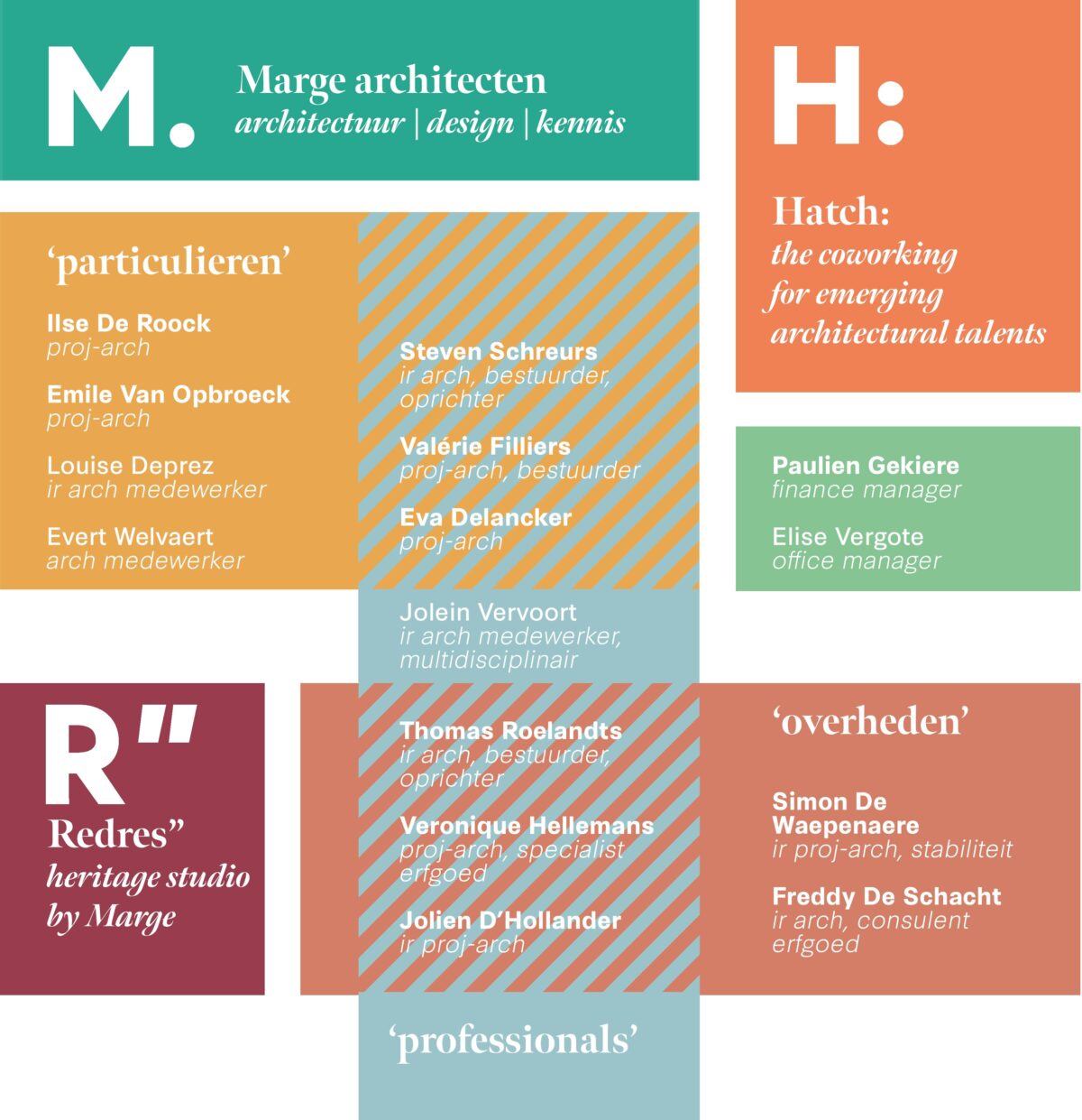 Schema bureausamenstelling gloednieuw opgelijnd alternatief kleurmenging